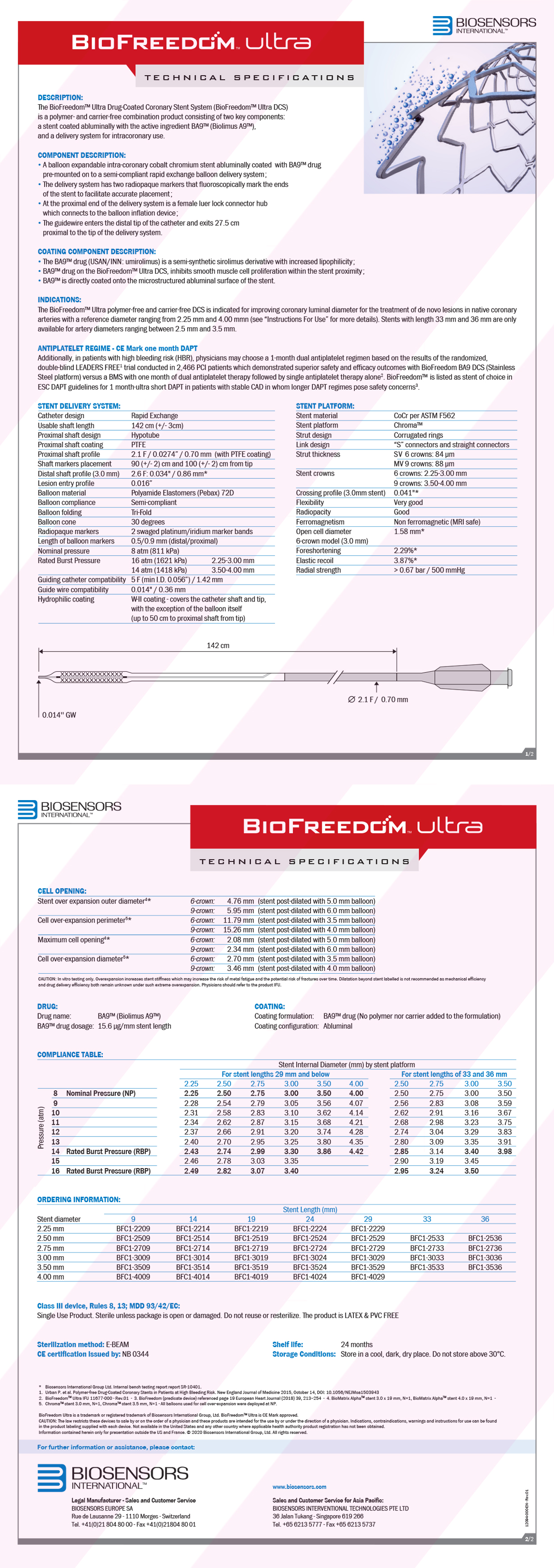 Vietnam | Biosensors International Ltd