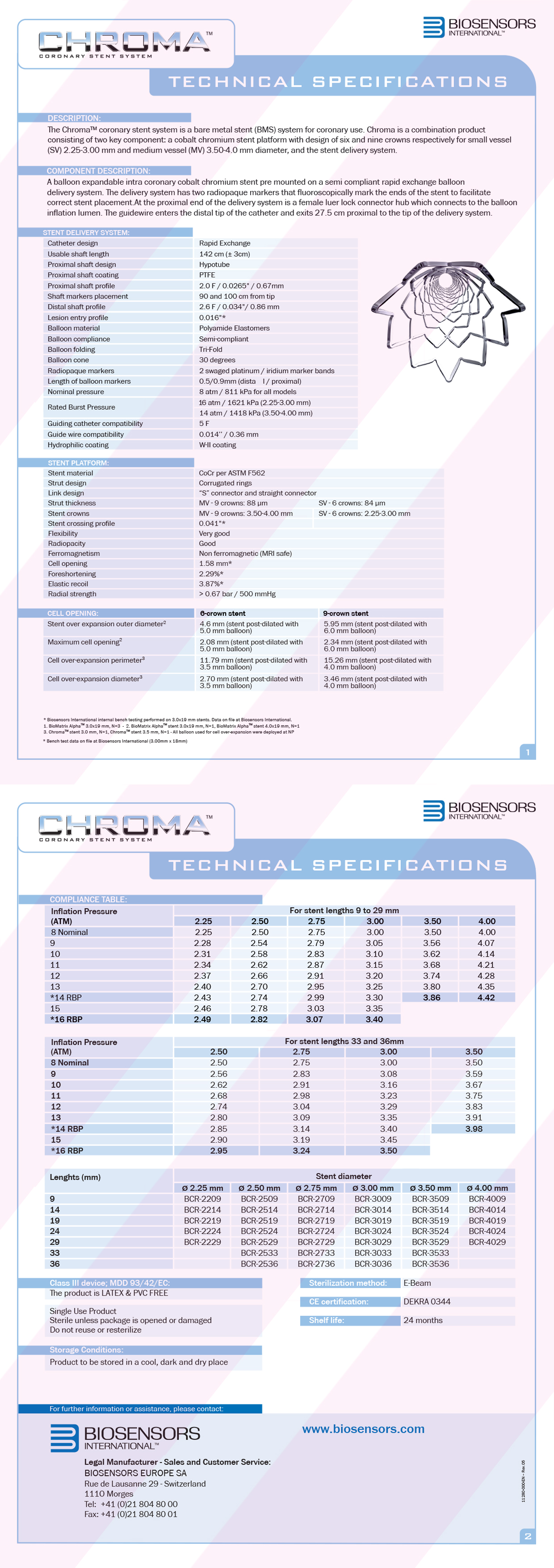 Vietnam | Biosensors International Ltd