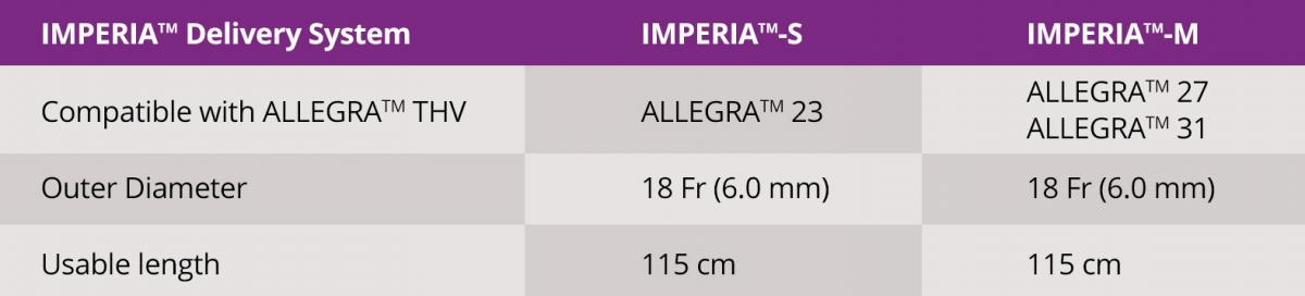 slide3imperiacompatibility.jpg